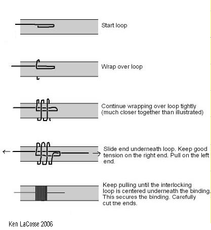 http://www.mujitsu.com/images/binding.jpg